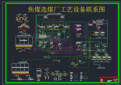 焦煤選煤廠工藝設(shè)備聯(lián)系圖