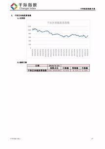 食品飲料與煙草領(lǐng)漲股債指數(shù)，電信業(yè)務(wù)跌幅居首