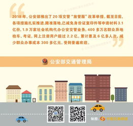 6月1日起實施 小型汽車駕駛證全國“一證通考”及電信業(yè)務(wù)新措施